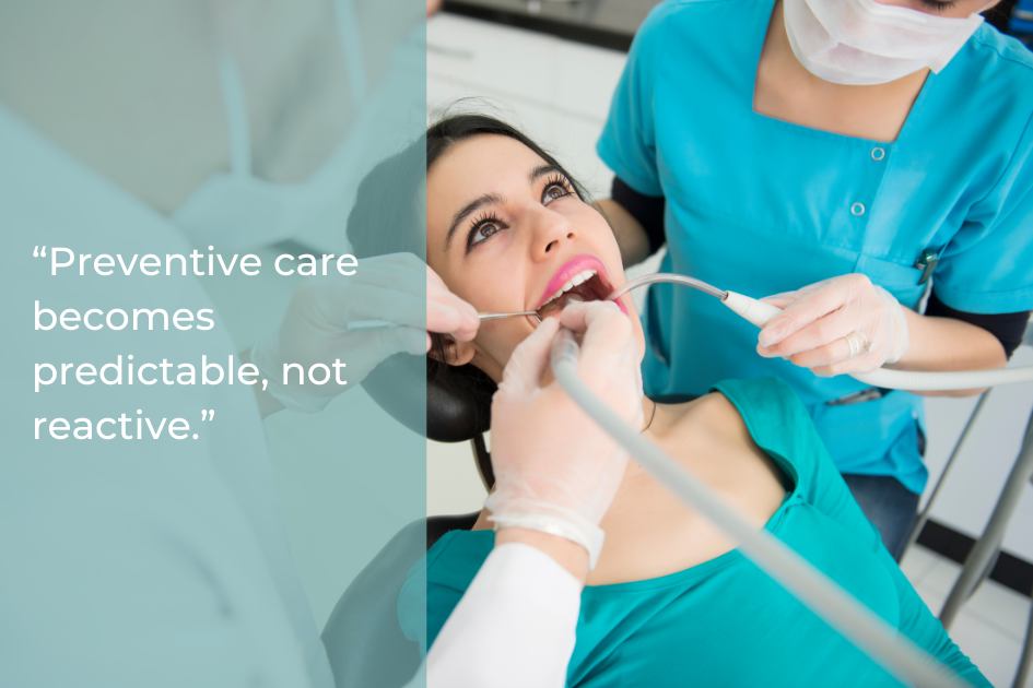 A dentist and an assistant perform a dental checkup on a woman in a clinic. Text on the image reads, “Preventive care becomes predictable, not reactive—for a healthier smile this New Year.”.